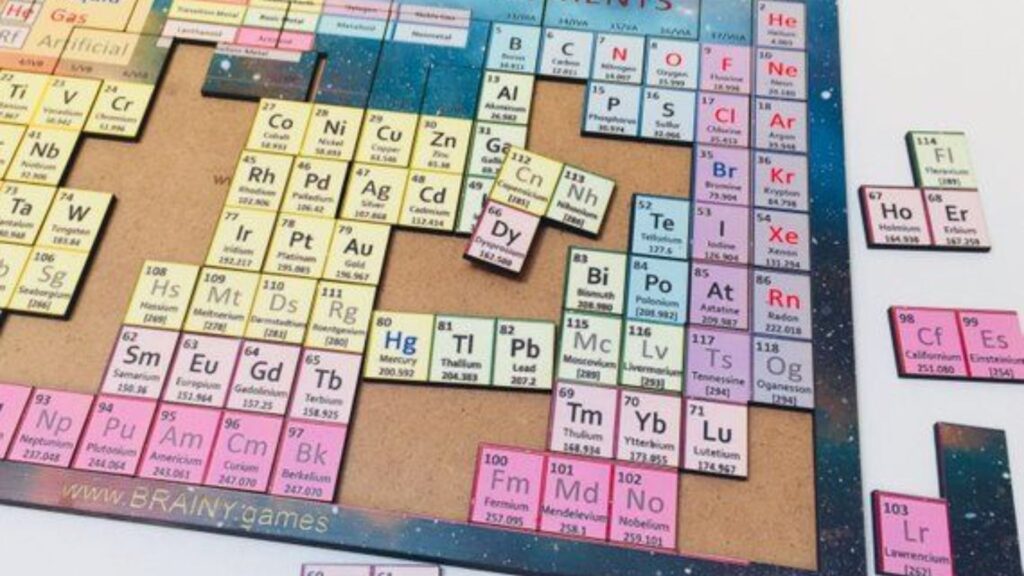 Clever Periodic Table Wordplay